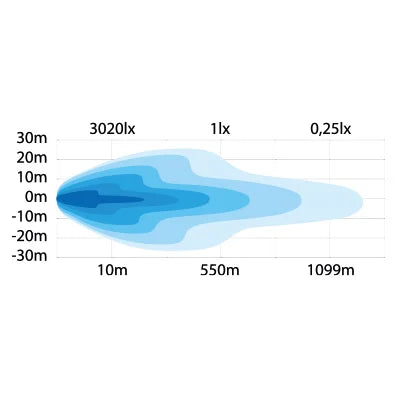 22" Siberia Single Row - by Strands