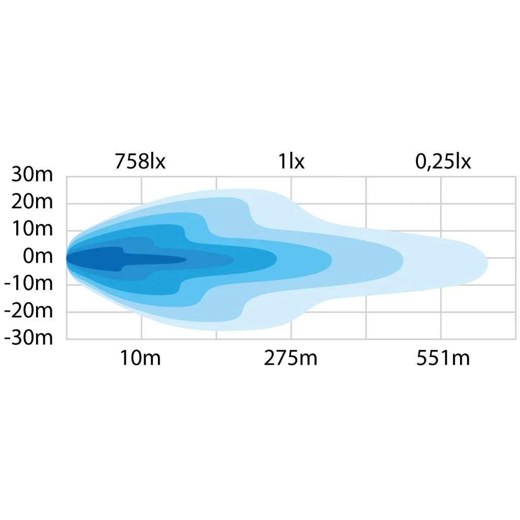 12" Siberia Red Tiger Rear LED Bar - by Strands