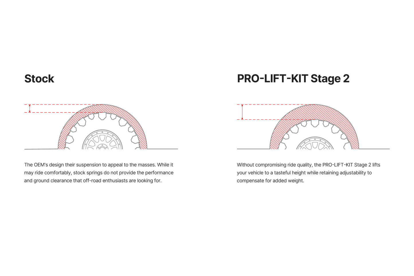PRO-TRUCK-LIFT STAGE 2 - BY EIBACH