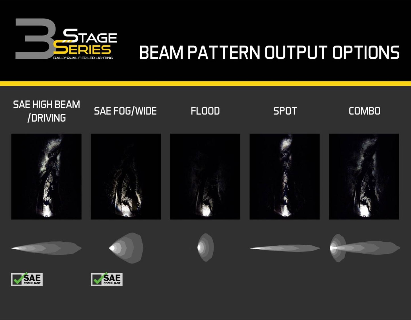 Stage Series 3" SAE/DOT YELLOW SPORT LED Pod (Pair) - by Diode Dynamics