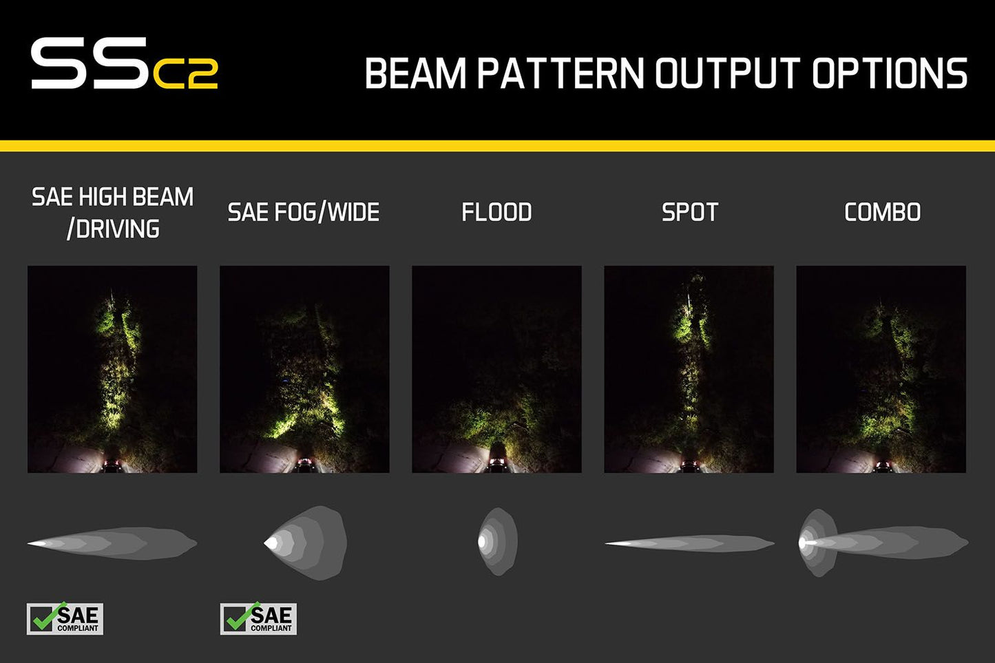 Stage Series 2" SAE Yellow Pro Standard LED Pod (Pair) - by Diode Dynamics