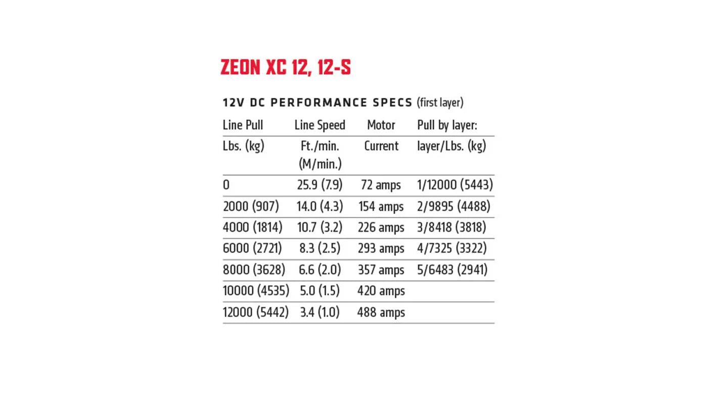 ZEON XC 12-S Winch for WARN Fully Hidden Kits - by WARN