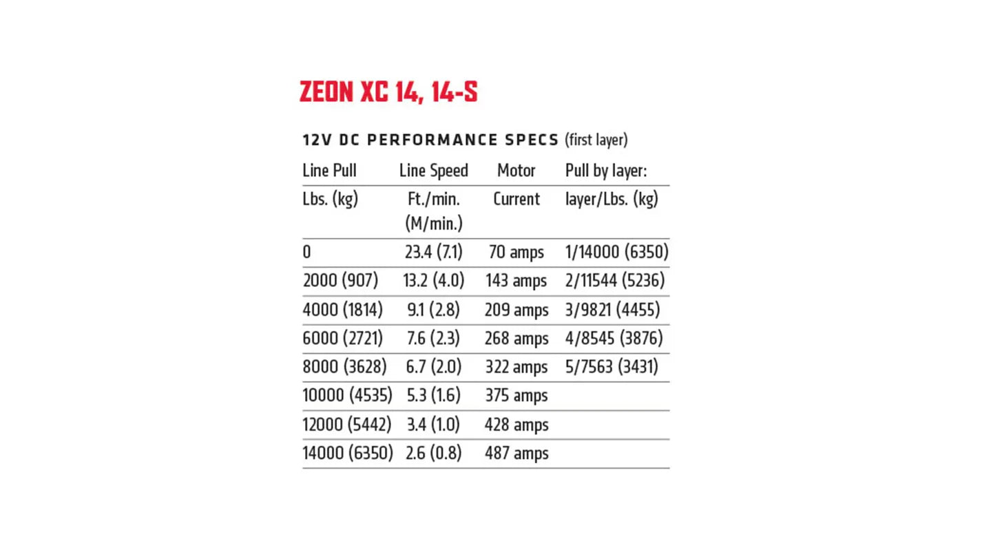 ZEON XC 14-S Winch - by WARN
