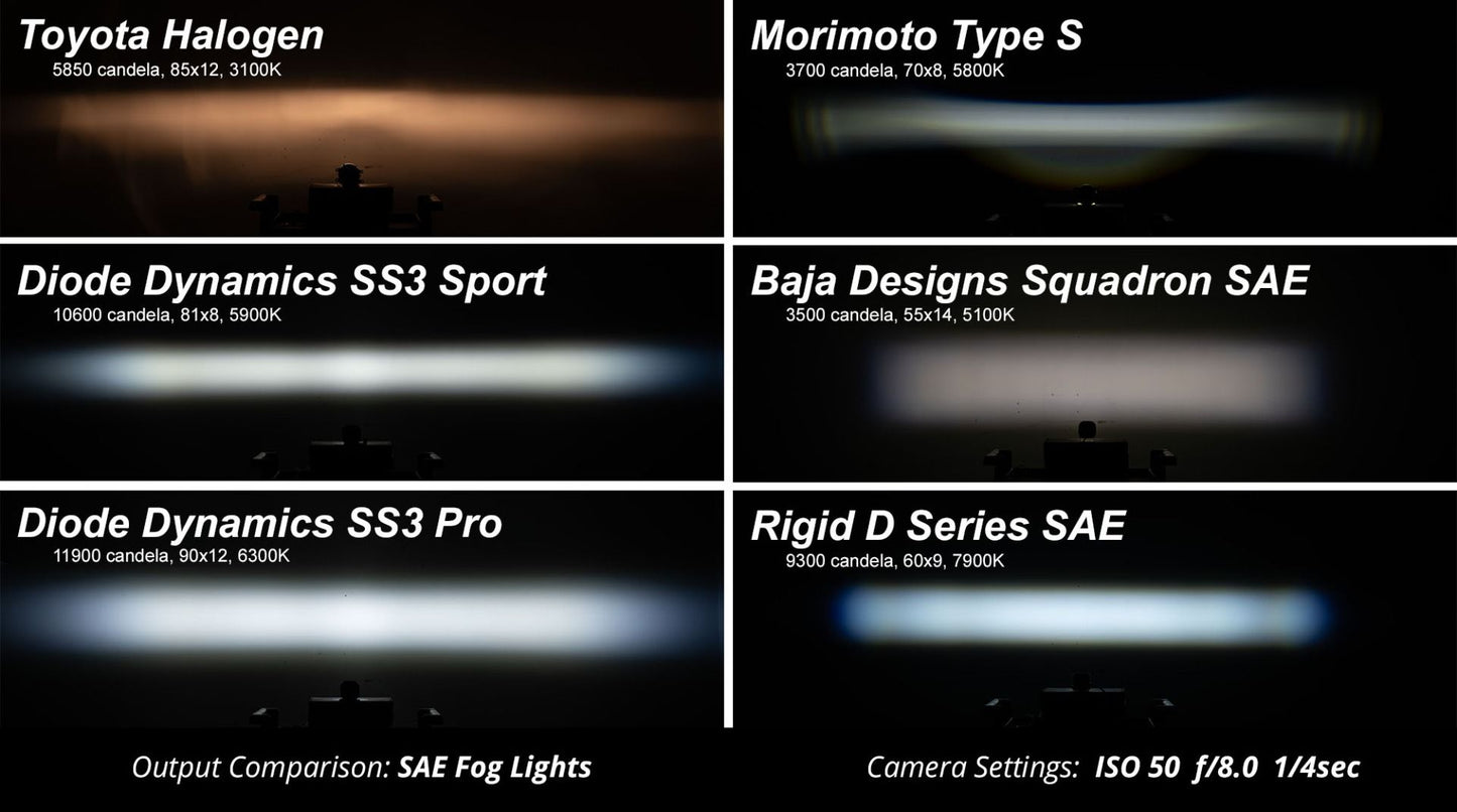 Stage Series 3" SAE/DOT WHITE PRO LED Pod (Pair) - by Diode Dynamics