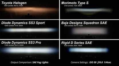 Stage Series 3" SAE/DOT WHITE PRO LED Pod (Pair) - by Diode Dynamics