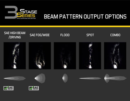 Stage Series 3" SAE/DOT WHITE SPORT LED Pod (Pair) - by Diode Dynamics