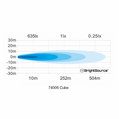 2.75 Driving Pattern Cube Light - by Brightsource