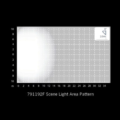 Angled Flood Patten Scene Light - By BrightSource