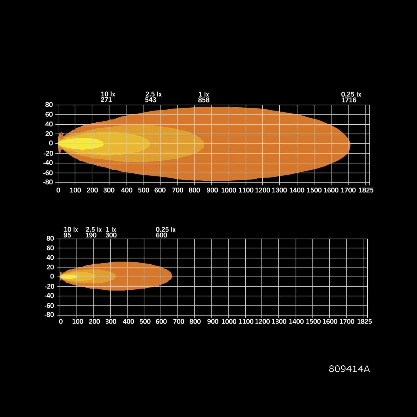 42" SIBERIA XPA SINGLE ROW - BY STRANDS