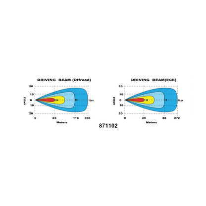 Titanium T2 Single Row Light Bar - by BrightSource