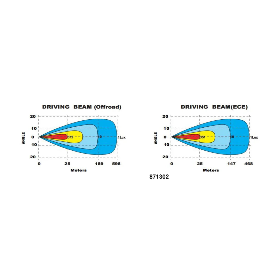 Titanium T2 Single Row Light Bar - by BrightSource