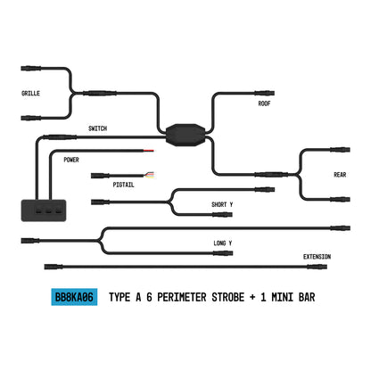 StrobeLink® Harness