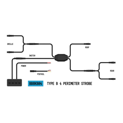 StrobeLink® Harness