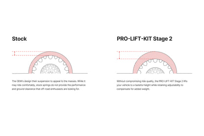 PRO-TRUCK-LIFT STAGE 2 - BY EIBACH