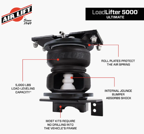 Load Lifter 5000 Ultimate Air Spring Kit | Ram 1500 Classic - by Airlift