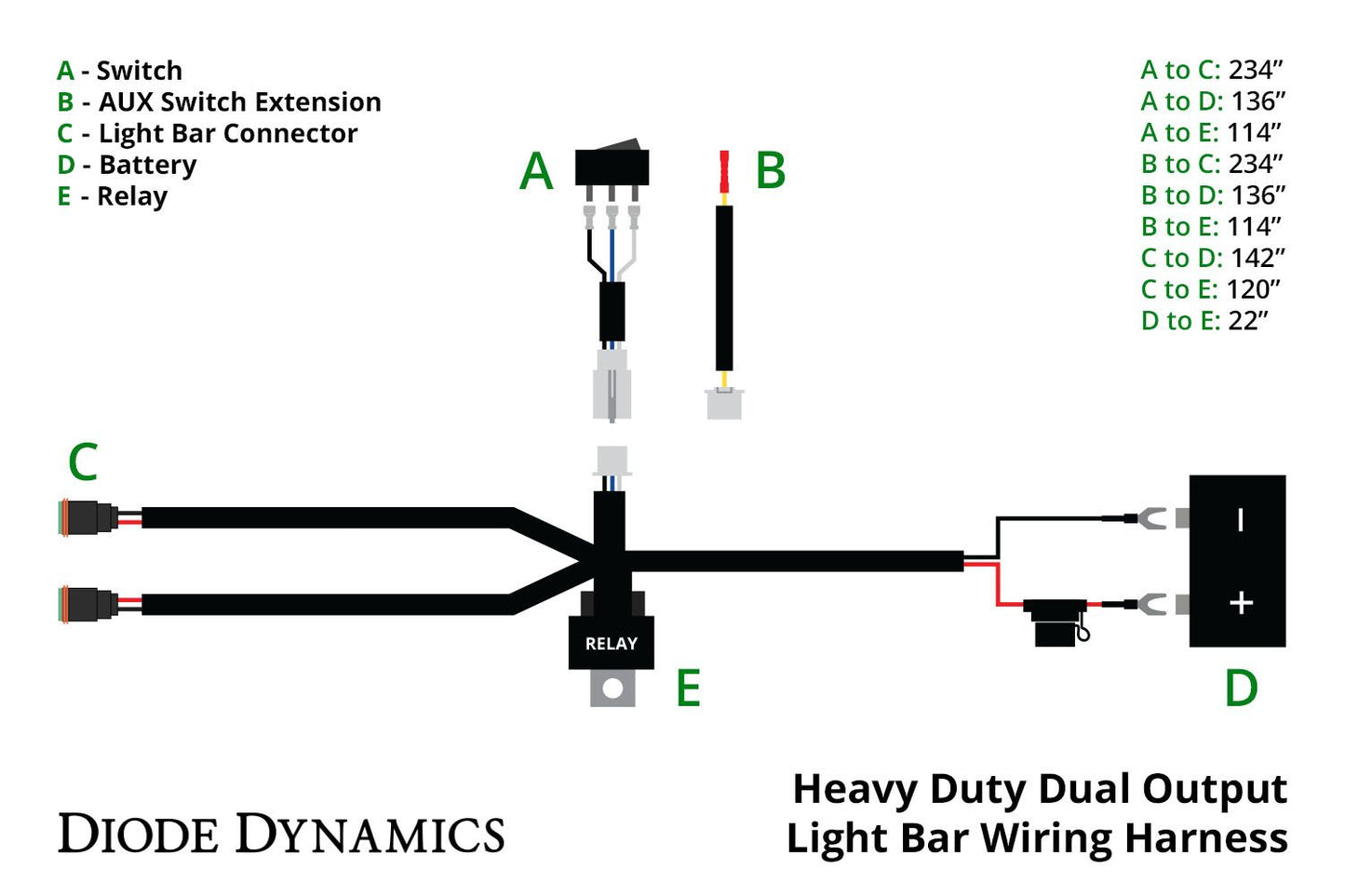 Heavy Duty Dual Output 2-Pin Offroad Wiring Harness - by Diode Dynamics