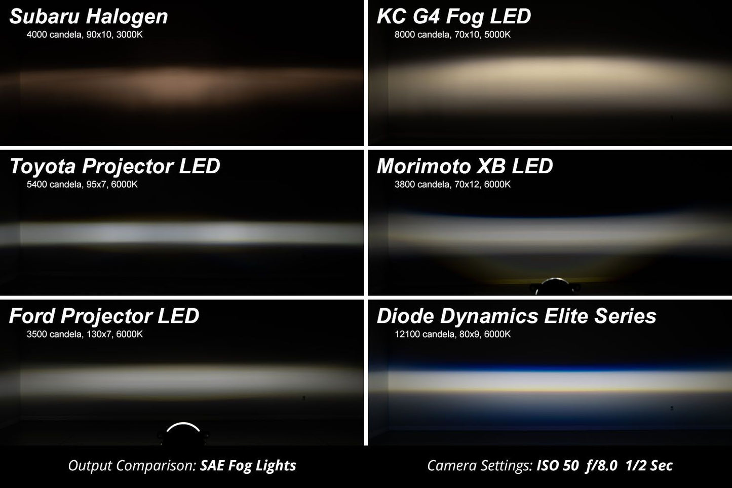 Elite Series Fog Lamps for 2012-2023 Toyota Tacoma (pair) - by Diode Dynamics