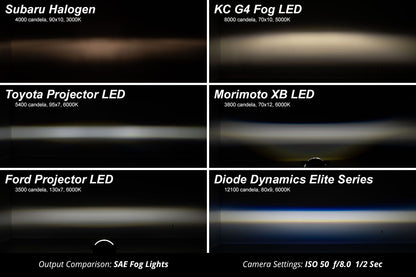 Elite Series Fog Lamps for 2012-2023 Toyota Tacoma (pair) - by Diode Dynamics