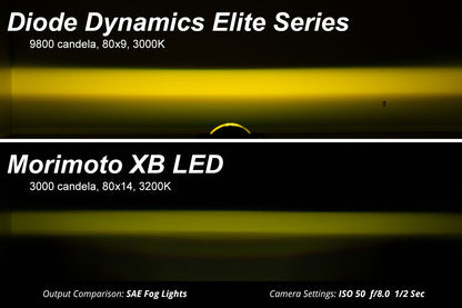 Elite Series Fog Lamps for 2012-2023 Toyota Tacoma (pair) - by Diode Dynamics
