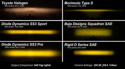 Stage Series 3" SAE/DOT YELLOW SPORT LED Pod (Pair) - by Diode Dynamics