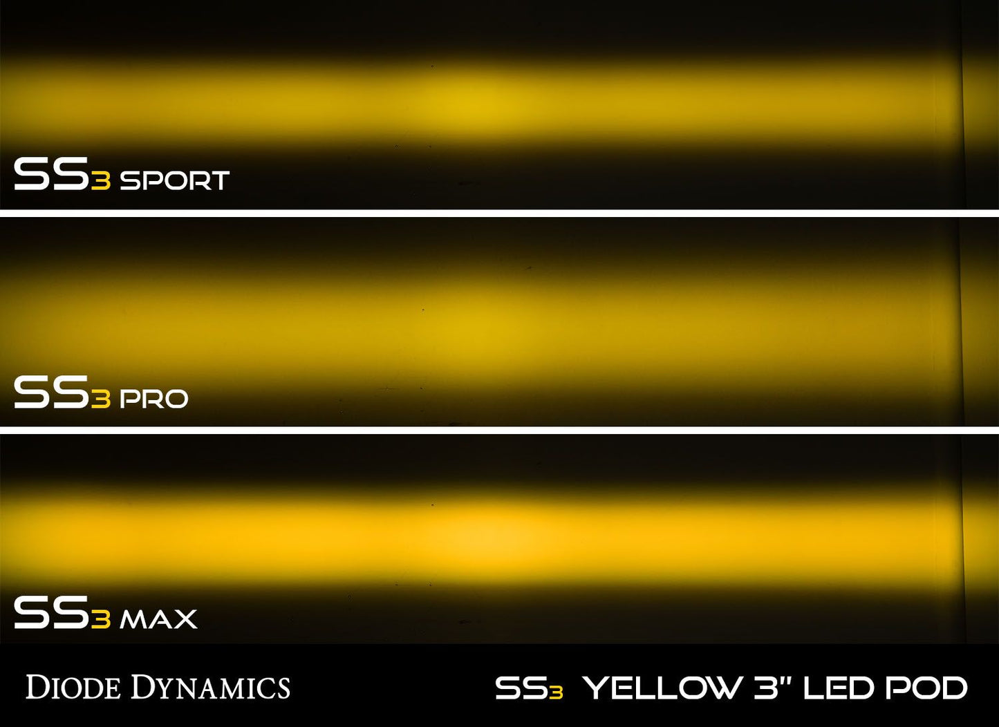 Stage Series 3" SAE Yellow Max LED Pod (Pair) - by Diode Dynamics