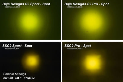 Stage Series 2" SAE Yellow Pro Standard LED Pod (Pair) - by Diode Dynamics