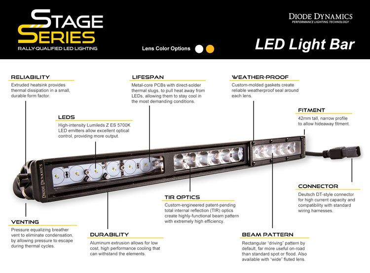 Stage Series 30" Light Bar - by Diode Dynamics