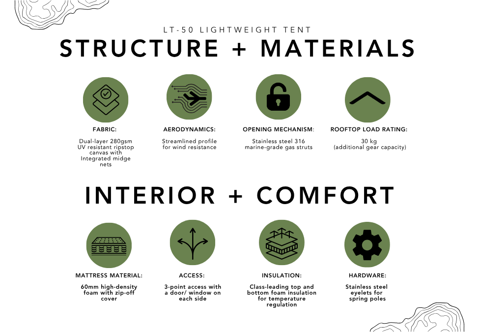 LT-50 Adventurer - by Alu-Cab